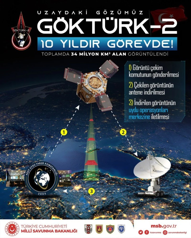 Göktürk-2, uzaydaki görevine 10 yıldır devam ediyor #2